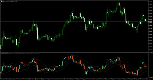 Rsi candles with Keltner channel image